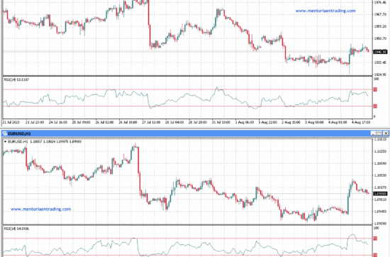 Análisis para la segunda semana de agosto en EUR/USD y XAU/USD