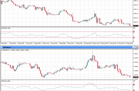 Análisis para la tercera semana de agosto en EUR/USD y XAU/USD