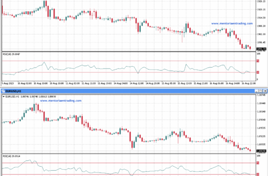 Análisis de mitad de semana para EUR/USD y XAU/USD