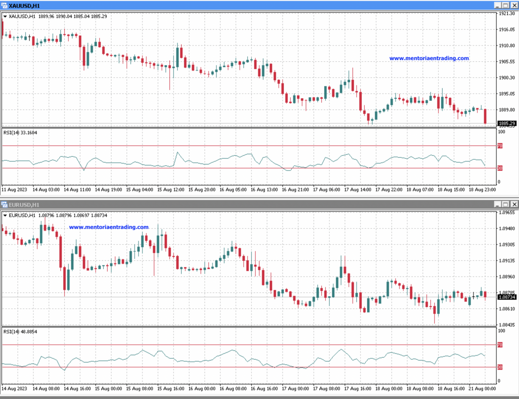 Análisis para la cuarta semana de agosto en EUR/USD y XAU/USD