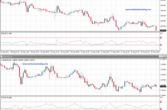 Análisis para la cuarta semana de agosto en EUR/USD y XAU/USD