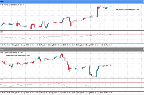 Análisis de mitad de semana para EUR/USD y XAU/USD