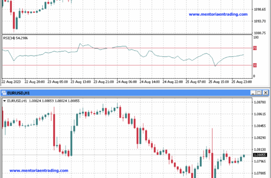 Análisis de inicio de semana para EUR/USD y XAU/USD